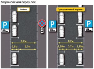 Разметка парковочных мест правила парковки