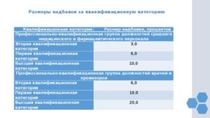 Доплата за категорию медработникам в 2020 году нормативные документы