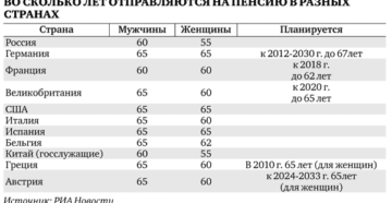 Сколько военных пенсионеров. Во сколько военные уходят на пенсию. В каком возрасте военные выходят на пенсию. Во сколько лет военные уходят на пенсию. Во сколько выходят на пенсию военные.