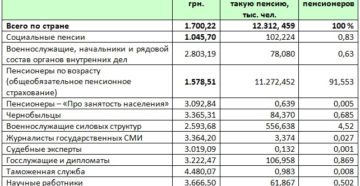 Размер пенсии полковника. Размер пенсии работника прокуратуры. Сколько пенсия у прокурора. Пенсия у прокурорских работников. Пенсия у прокурорских работников сумма.