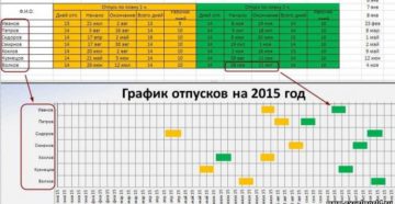 График отпусков на 2024 год